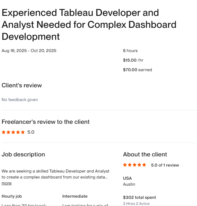 Experienced TabIeau DeveIoper and Analyst Needed for Complex Dashboard Development