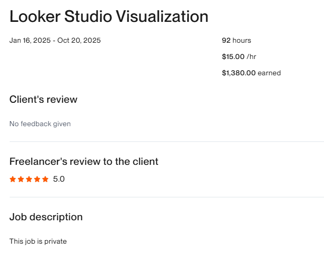 Looker Studio VisuaIization