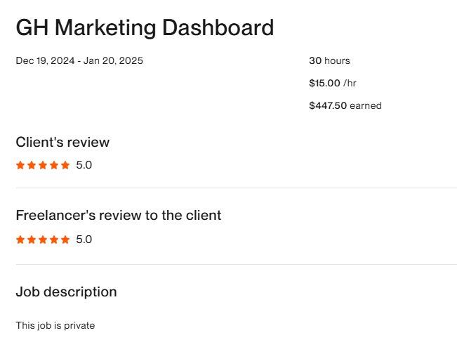 GH Marketing Dashboard